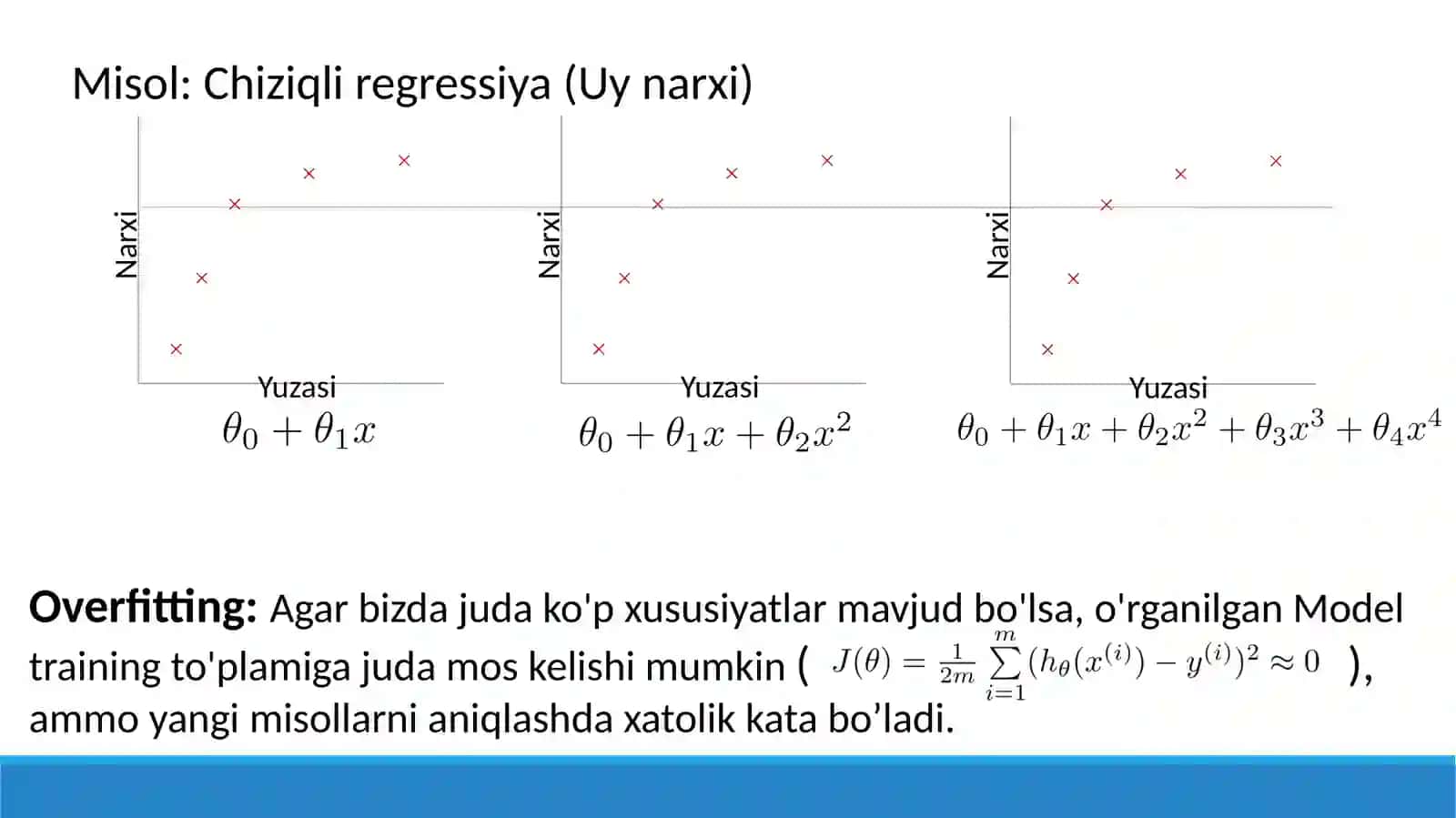 Underfitting va Overfitting muammolari 3