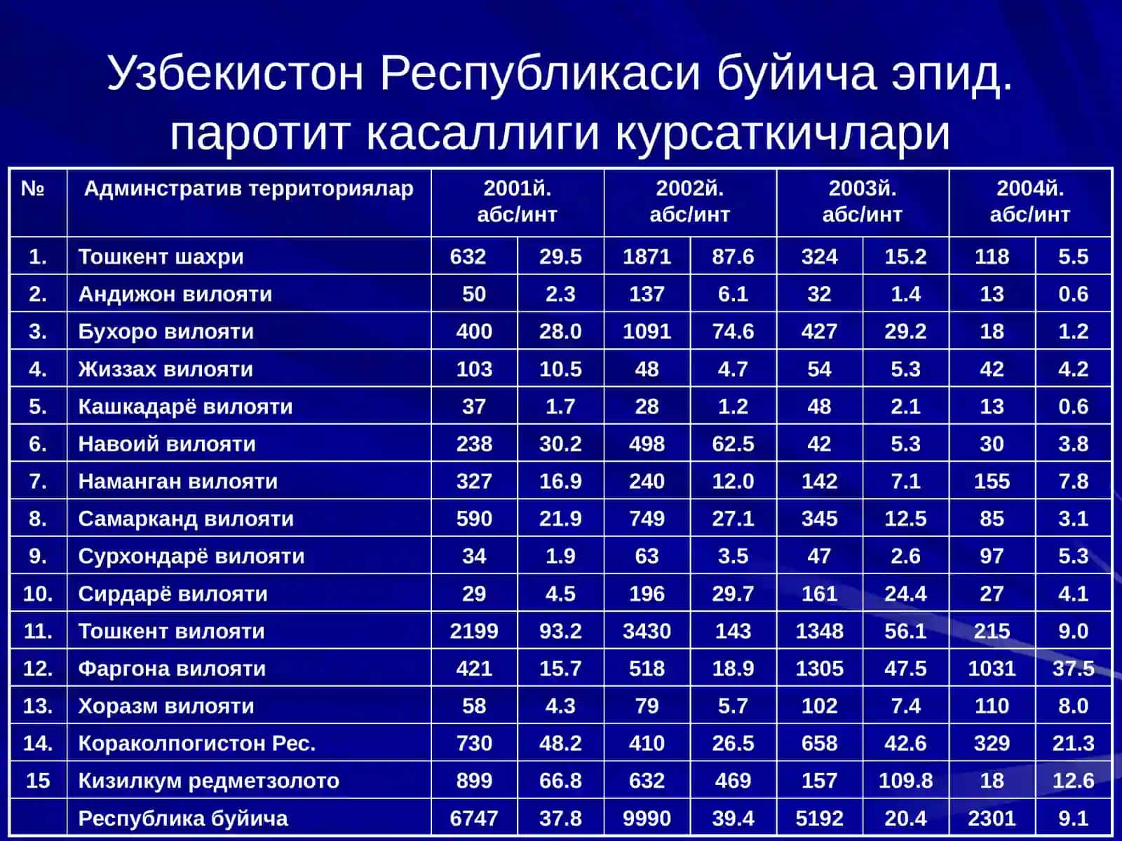 ЭПИДЕМИК ПАРОТИТ 3
