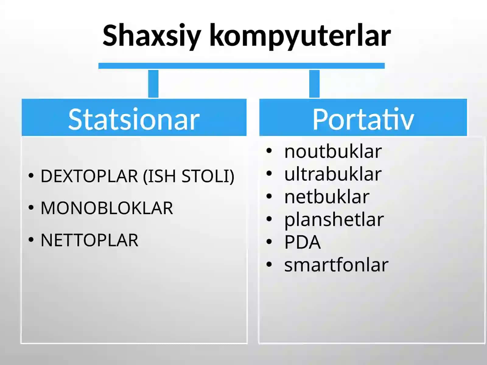 Zamonaviy kompyuterlar 3