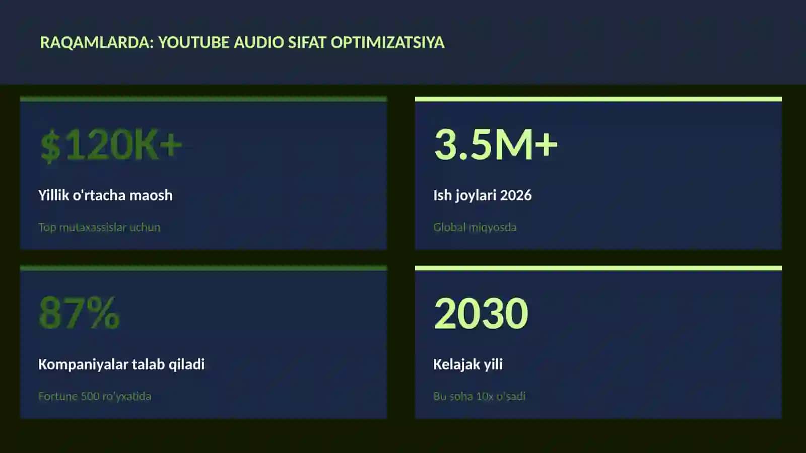 MUSIQA VA AUDIO TEXNOLOGIYALAR 3