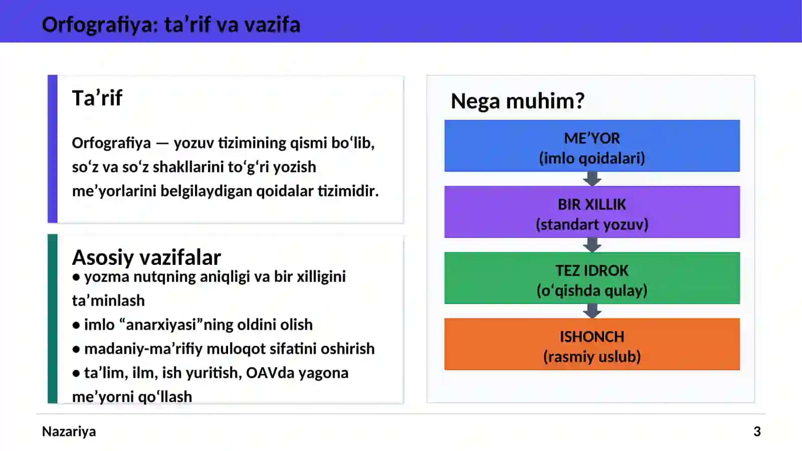 ORFOGRAFIYA VA AKT 3
