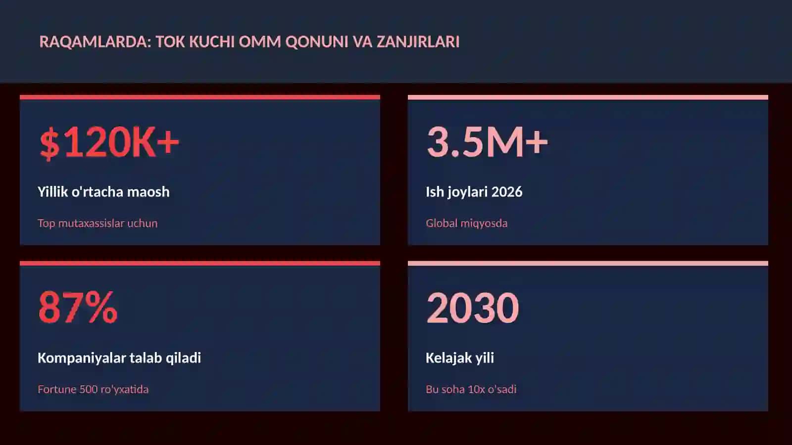 Tok kuchi Omm qonuni va zanjirlari 3