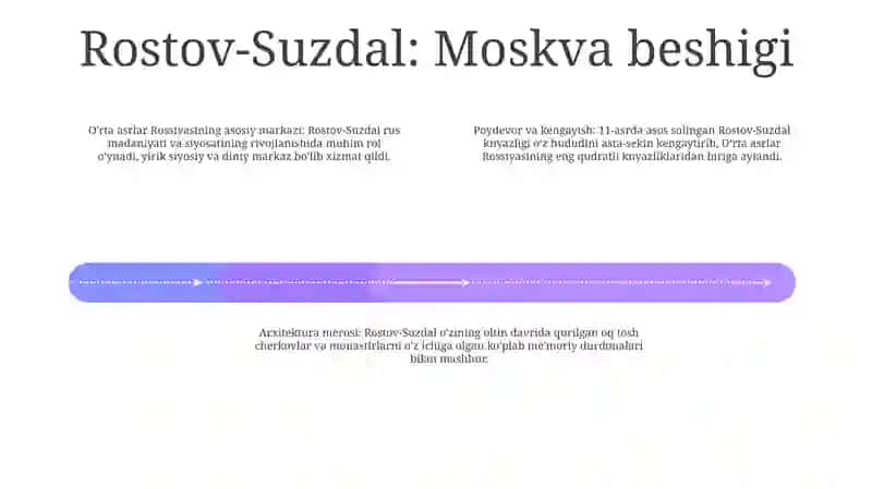 11-15 Asrlarda Rus Knyazligi 3