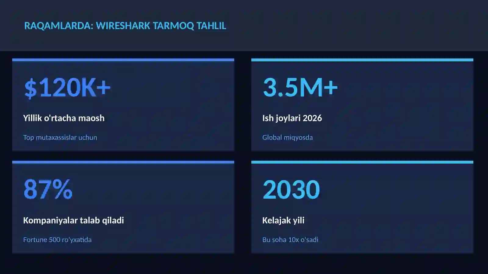 Wireshark tarmoq tahlil 3
