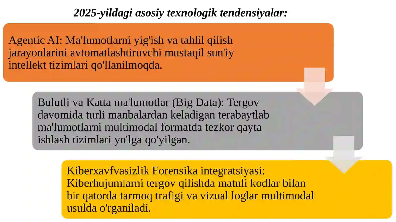 Multimodalekspertiza:Matn, emojivamemlarjinoyatdalilisifatida 3