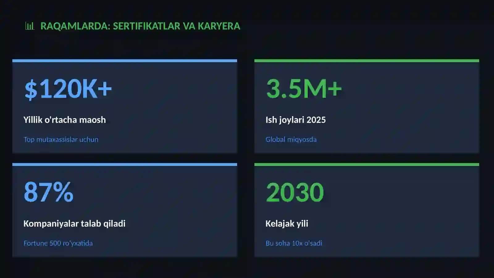 Sertifikatlar va Karyera 3