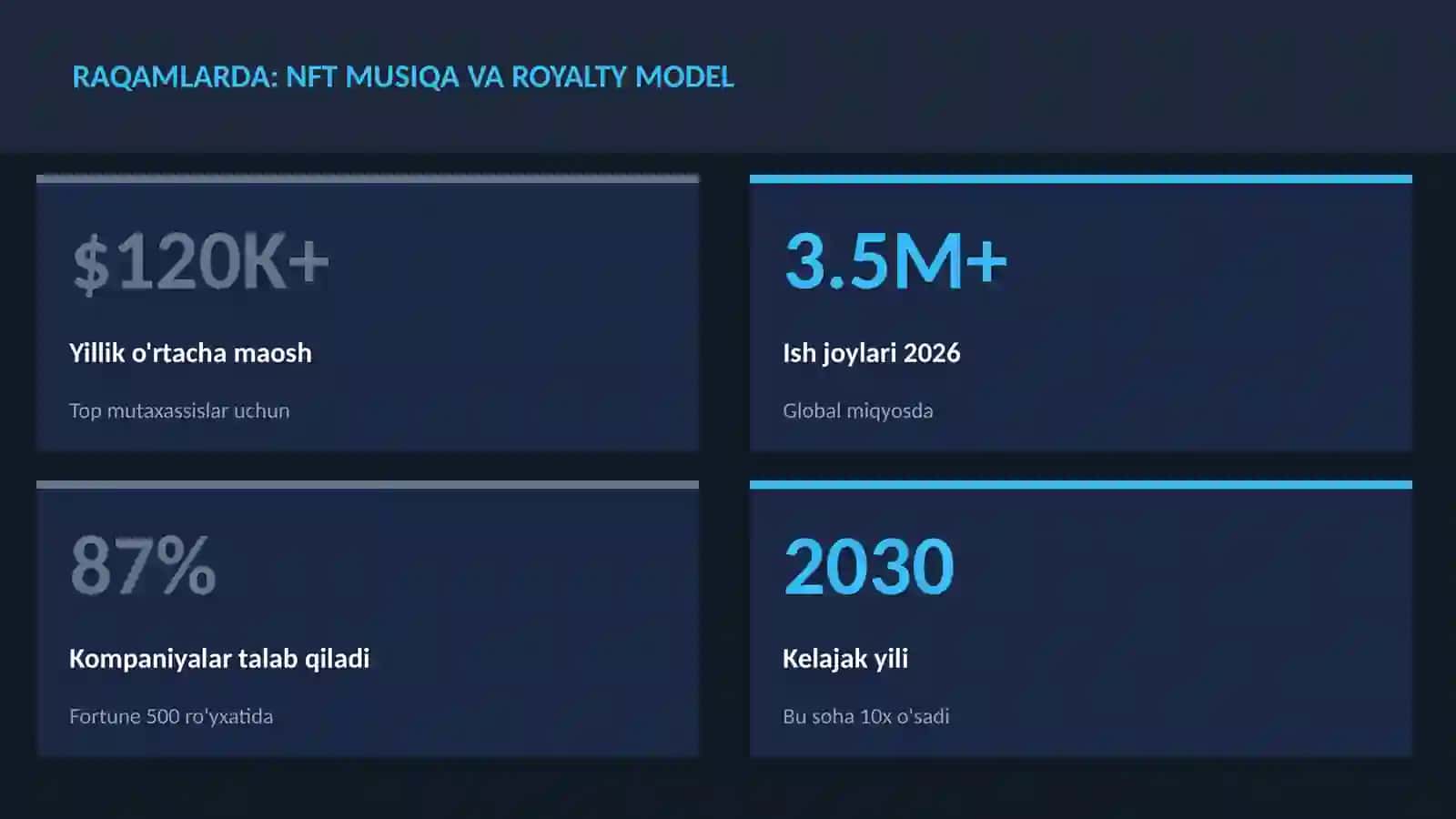 NFT musiqa va royalty model 3