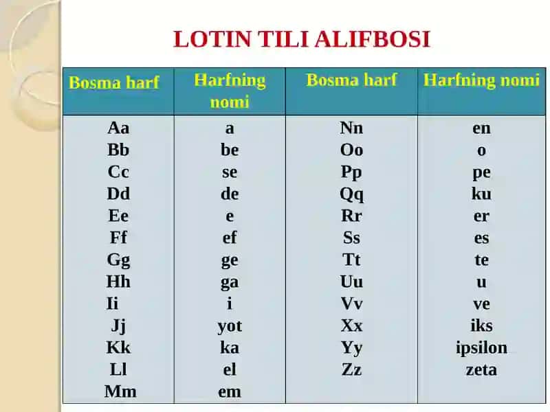 Lotin tilidagi alifbosi 3