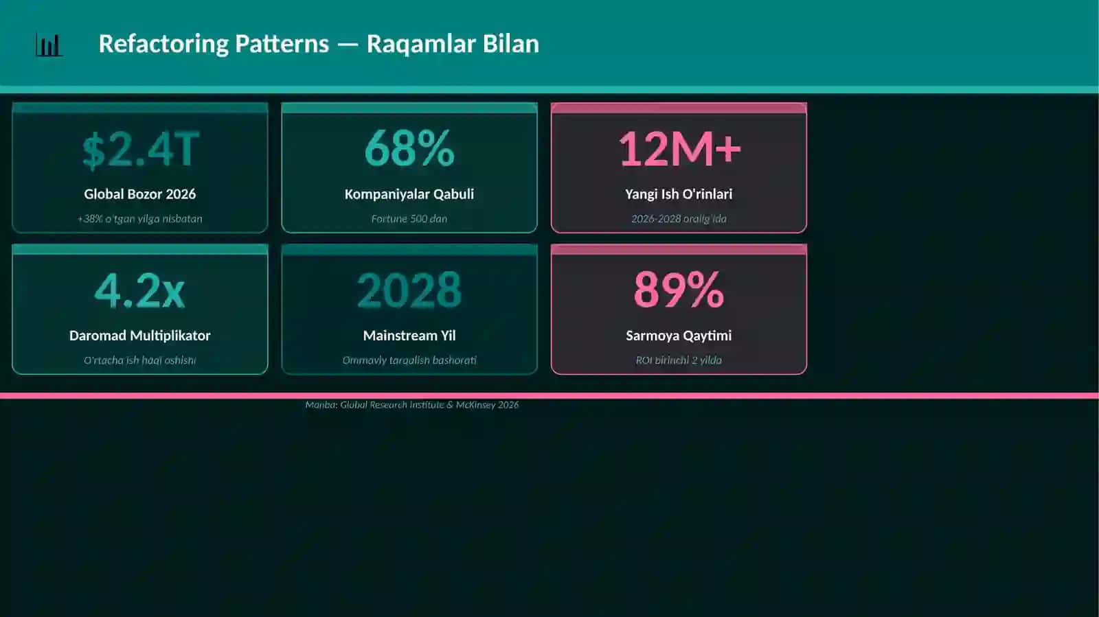 Refactoring Patterns 3