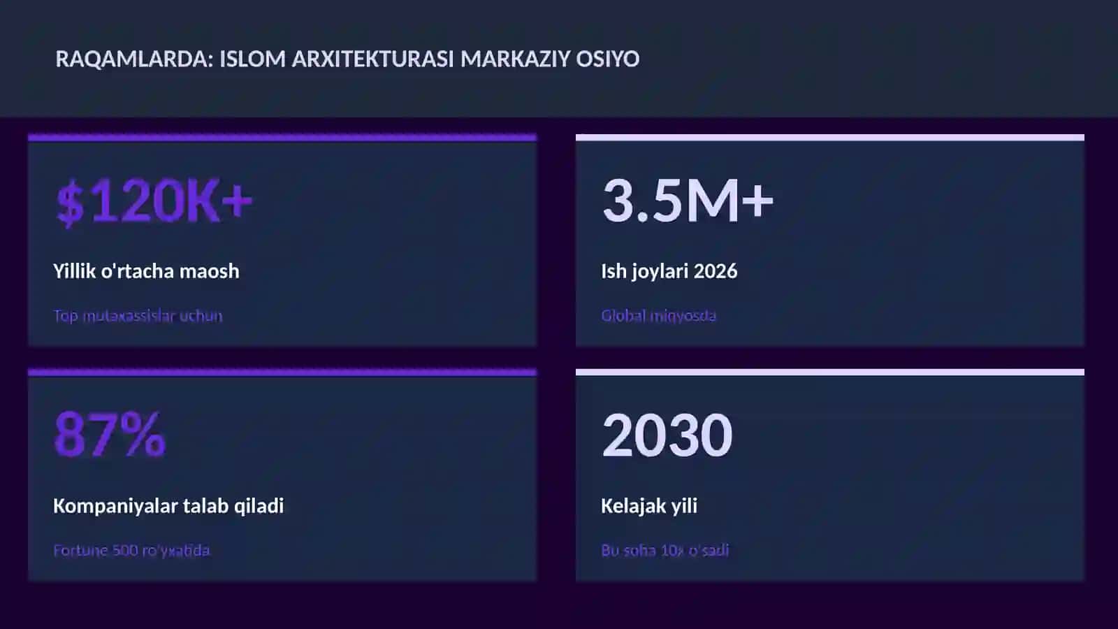 Islom arxitekturasi Markaziy Osiyo 3