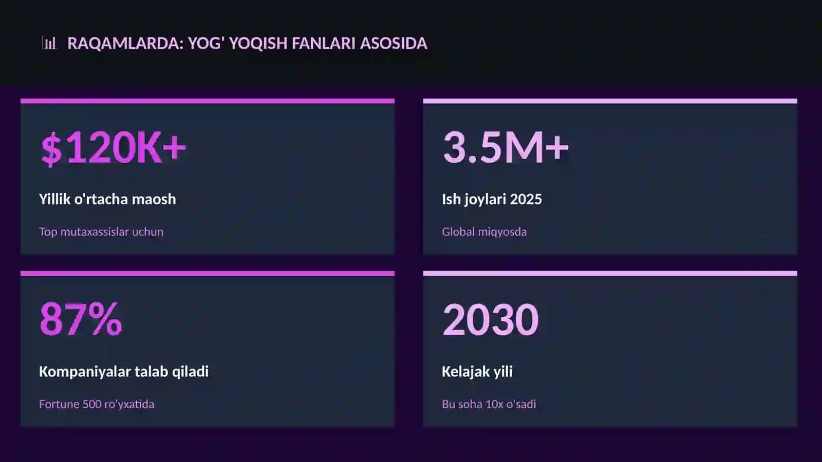 YOG' YOQISH FANLARI ASOSIDA 3