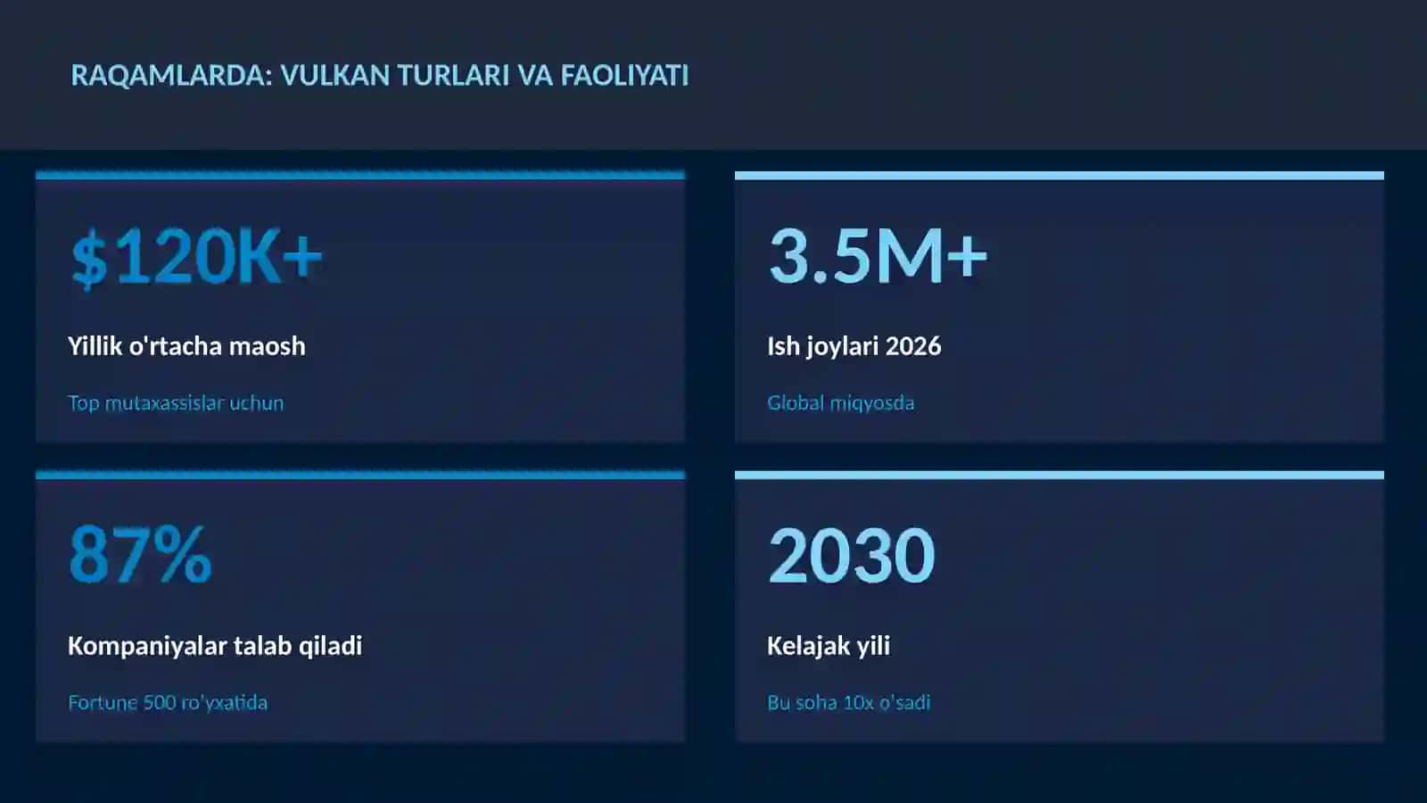 Vulkan turlari va faoliyati 3