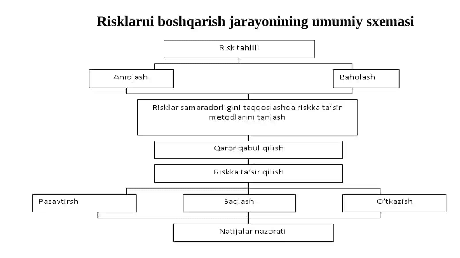 Moliyaviy risklarni boshqarish 3
