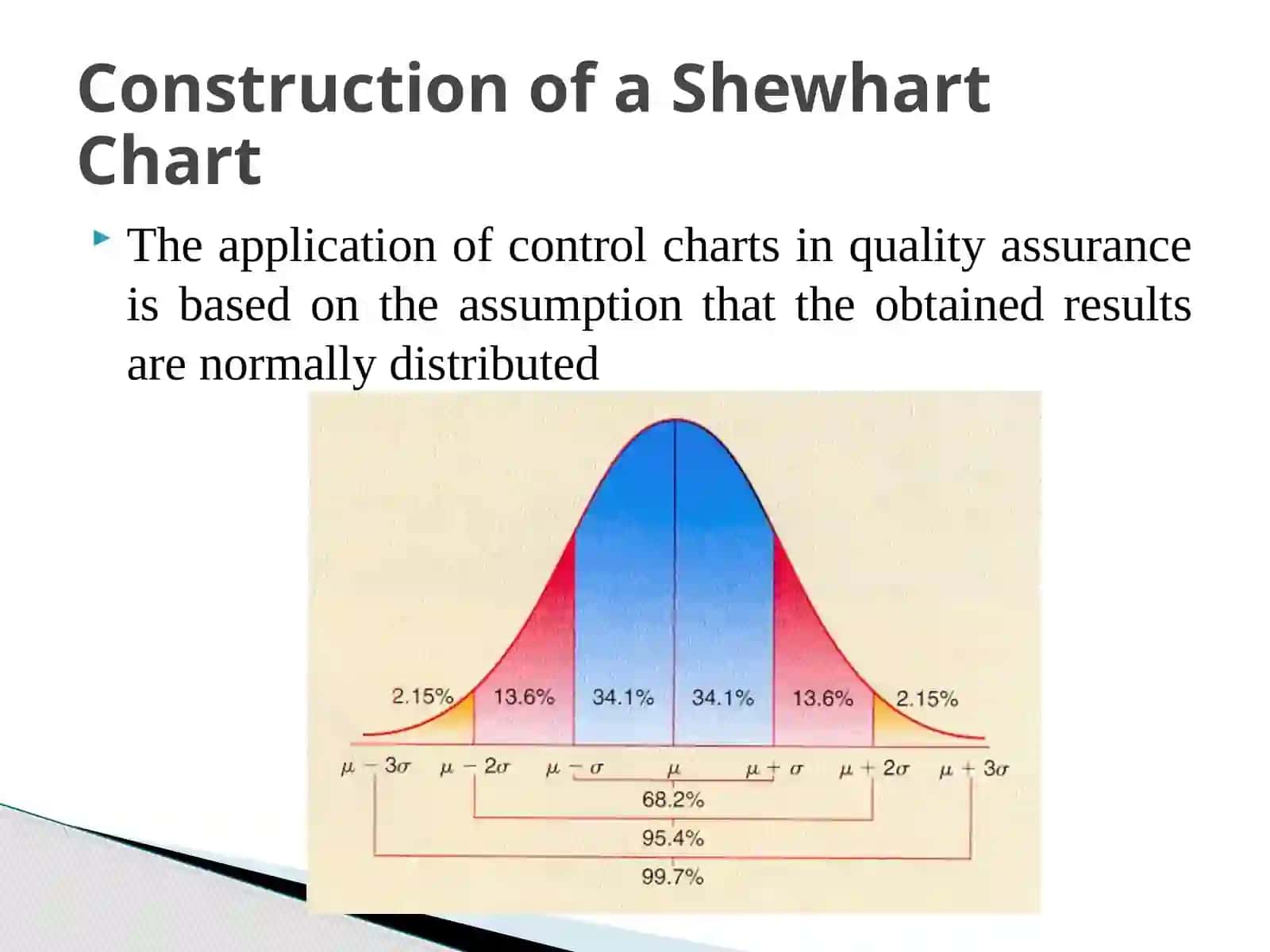 Control Chart 3
