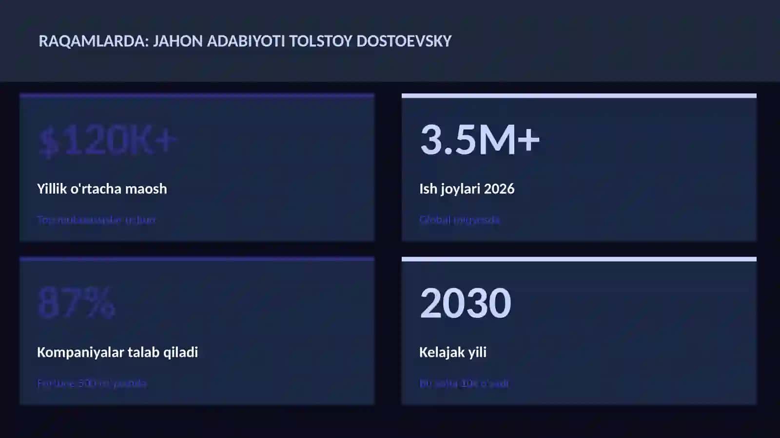 Jahon adabiyoti Tolstoy Dostoevsky 3