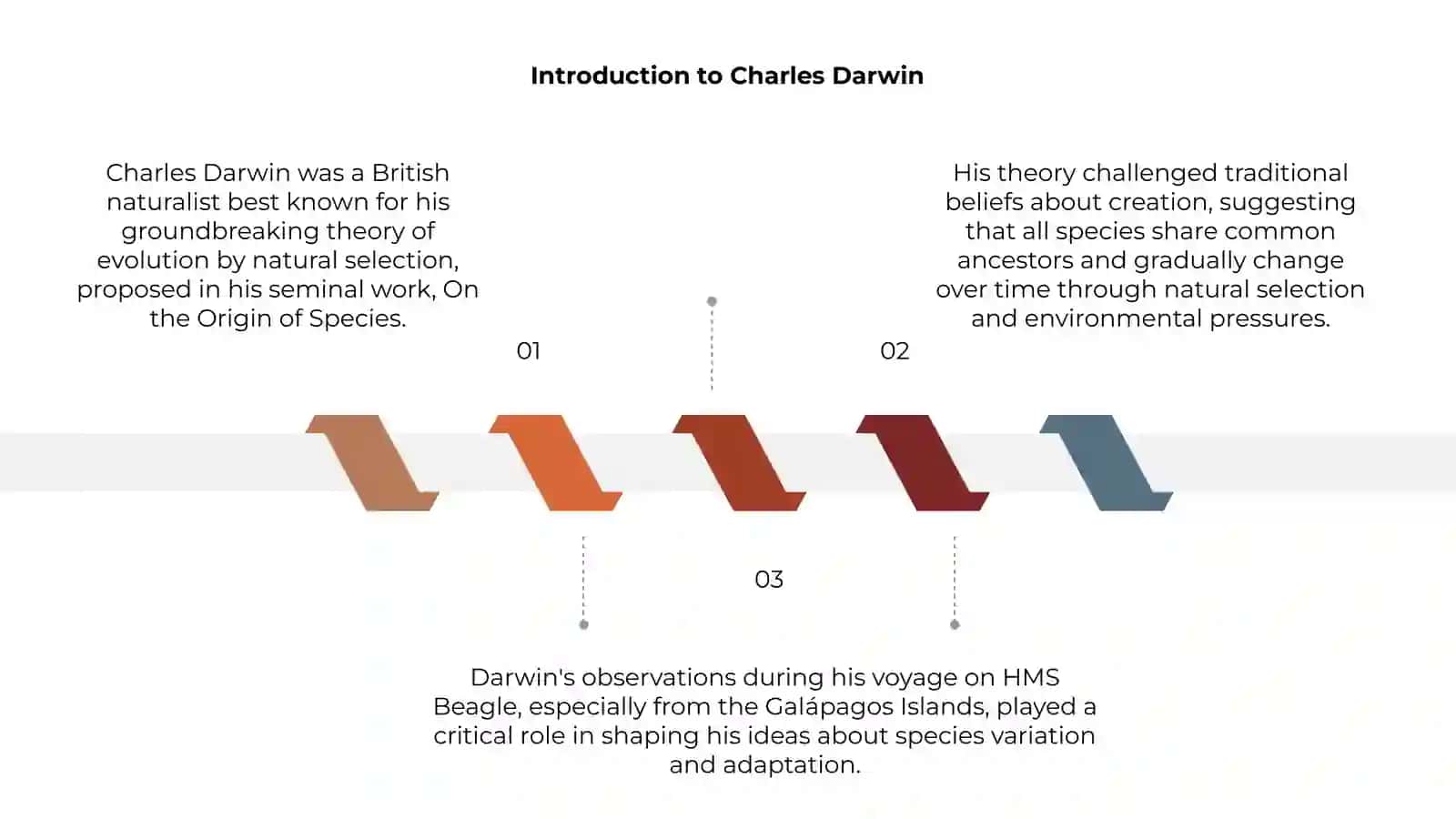 Charlez Darvin 3