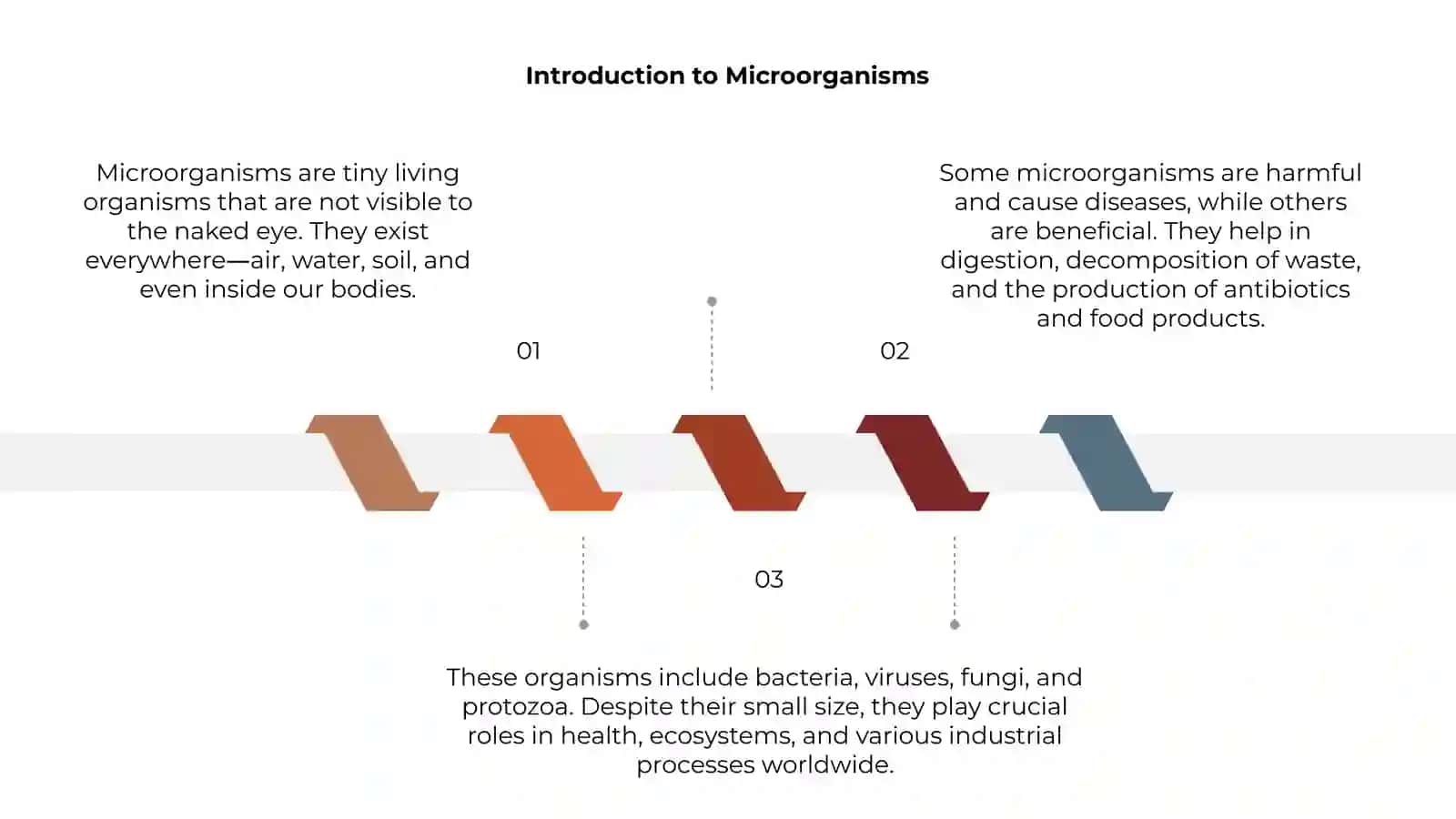 Microorganisms 3