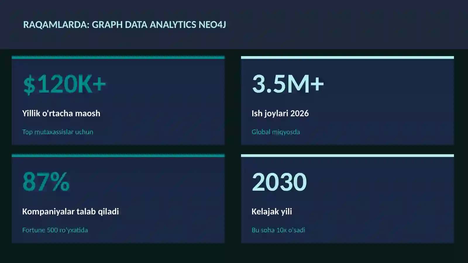 Graph data analytics Neo4j 3