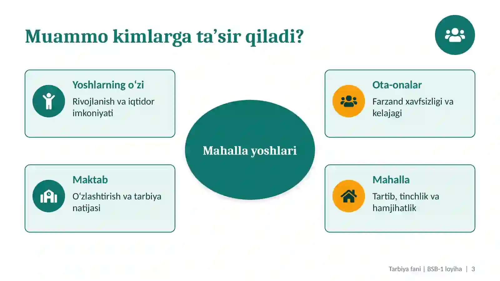 [Agar men mahalla yoshlar yetakchisi bo‘lsam…] 3