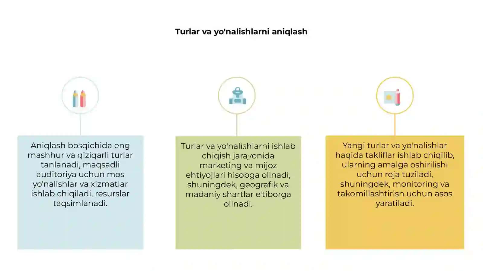 Turlarni va yo'nalishlarni ishlab chiqish 3