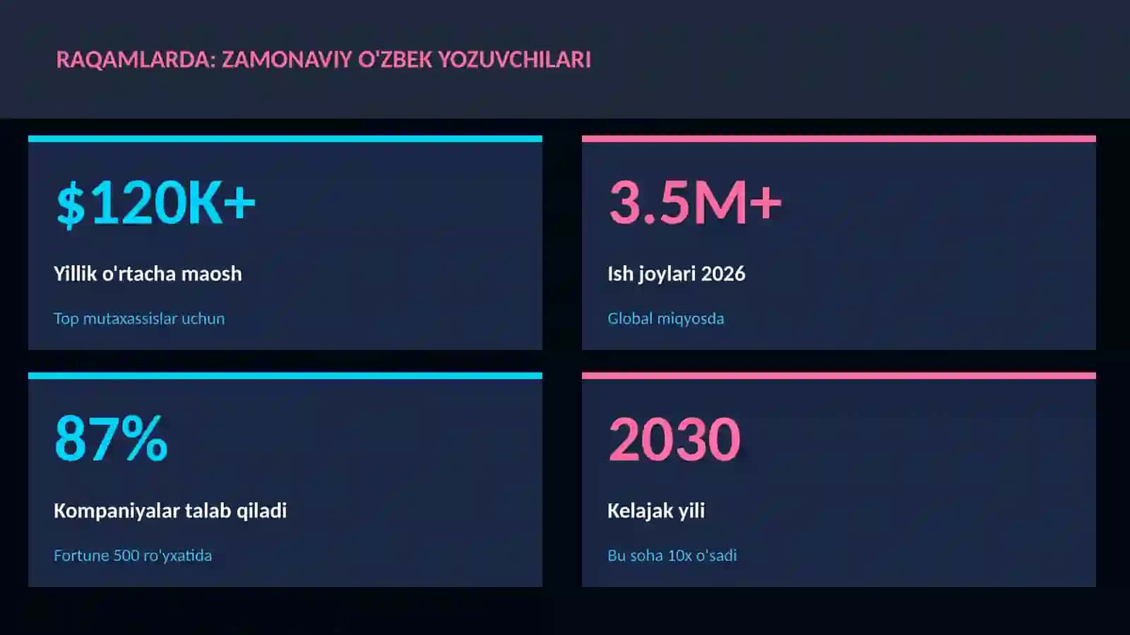 Zamonaviy o'zbek yozuvchilari 3