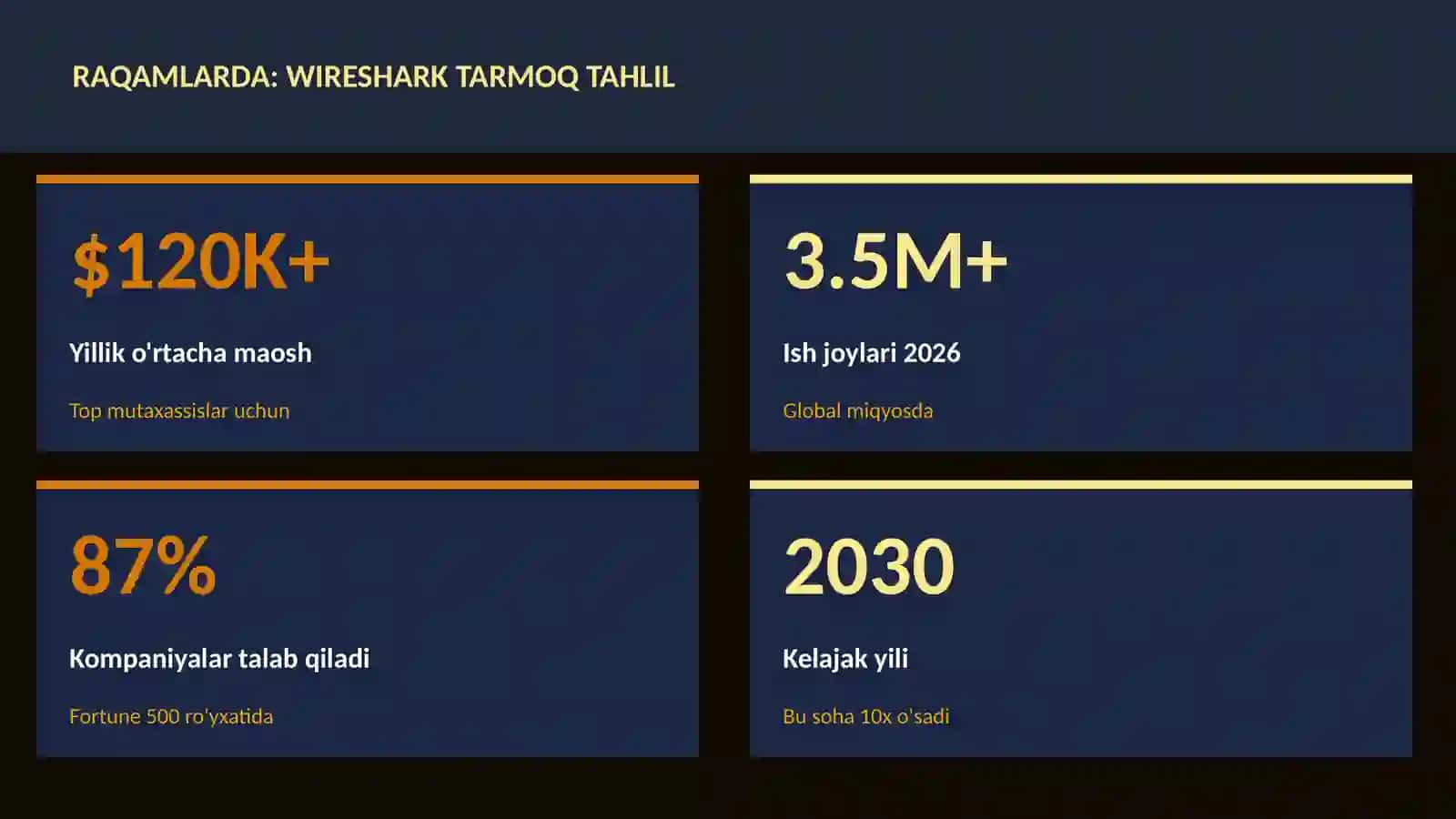 Wireshark tarmoq tahlil 3