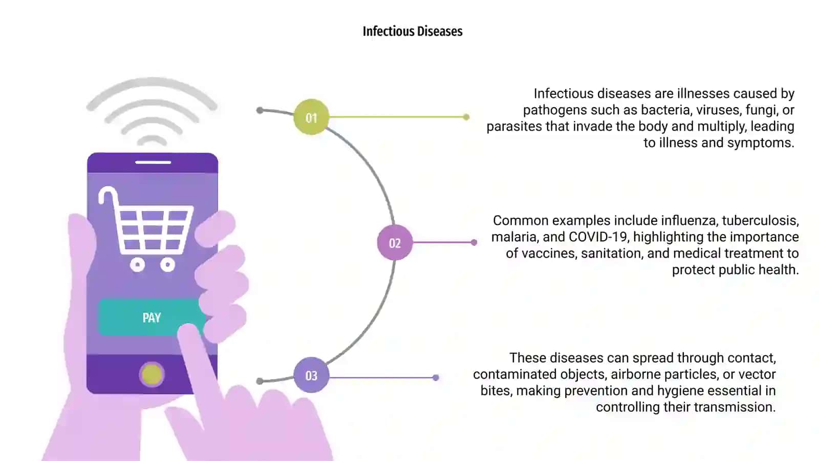 Types of illness 3