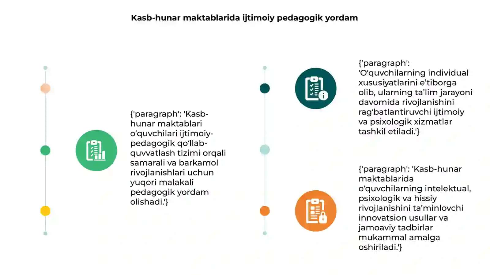 Kasb-hunar maktabi oʻquvchilarini ijtimoiy pedagogik qoʻllab quvvatlash 3