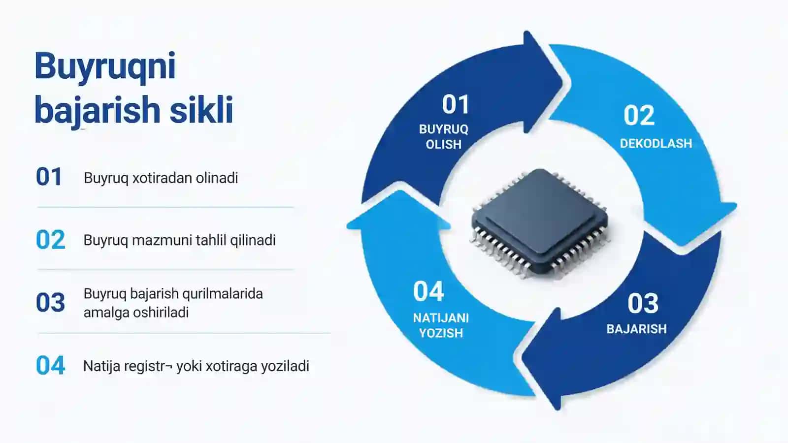 Mikroprotsessorlar arxitek turası: 3