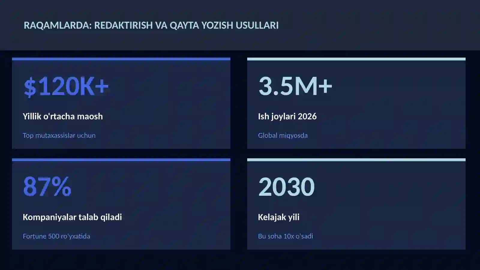 Redaktirish va qayta yozish usullari 3