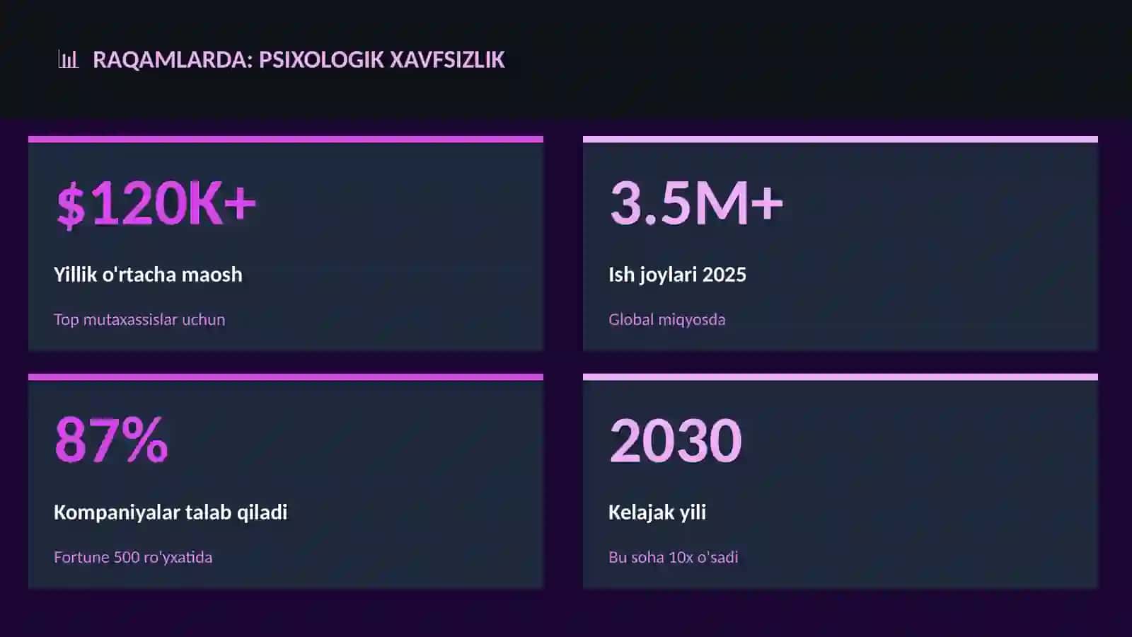 Psixologiya va shaxsiy o'sish 3