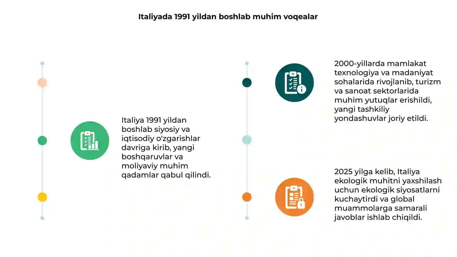 Italiya 1991-2025 yillarda 3