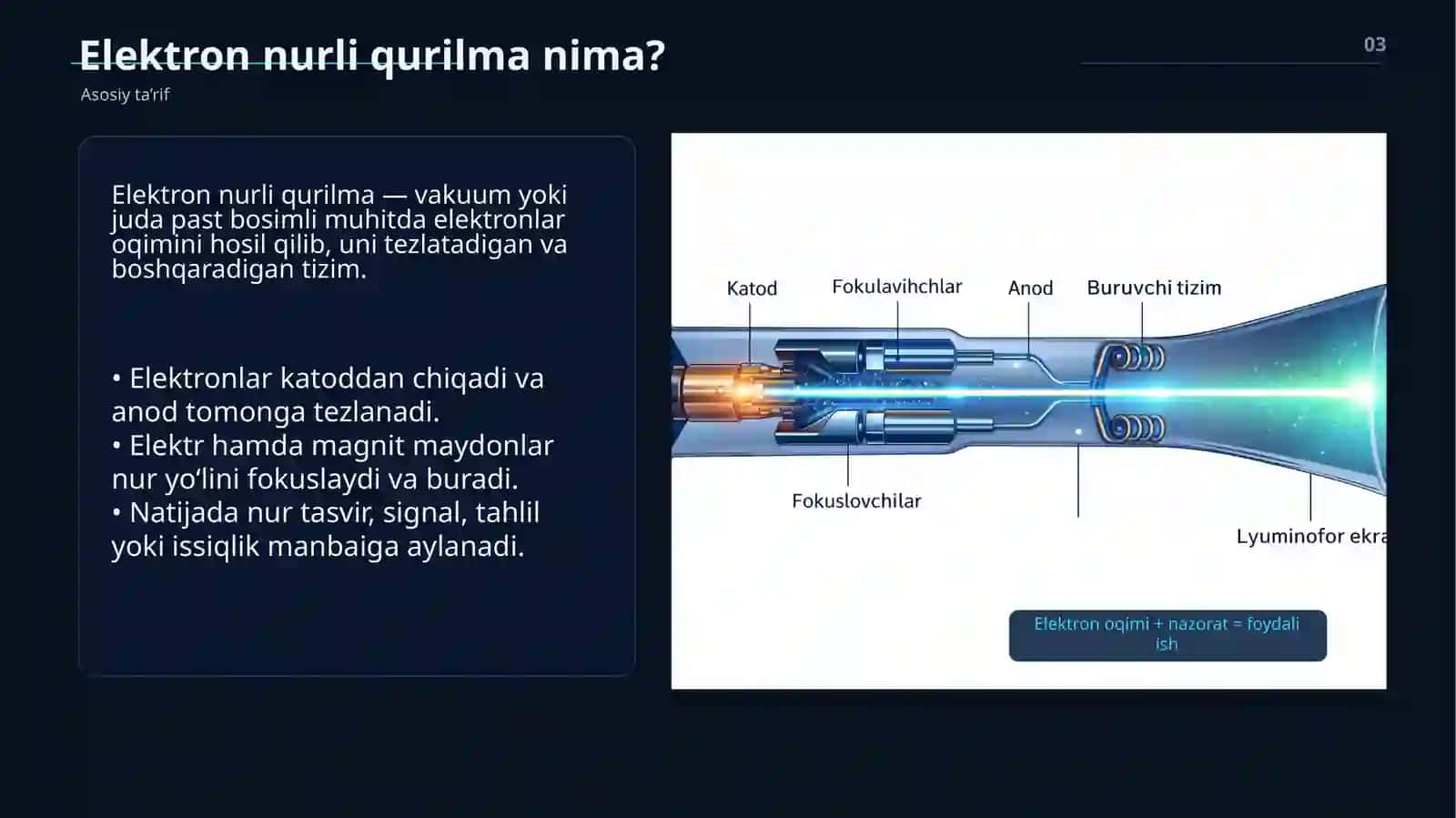 ELEKTRON NURLI QURILMALAR 3