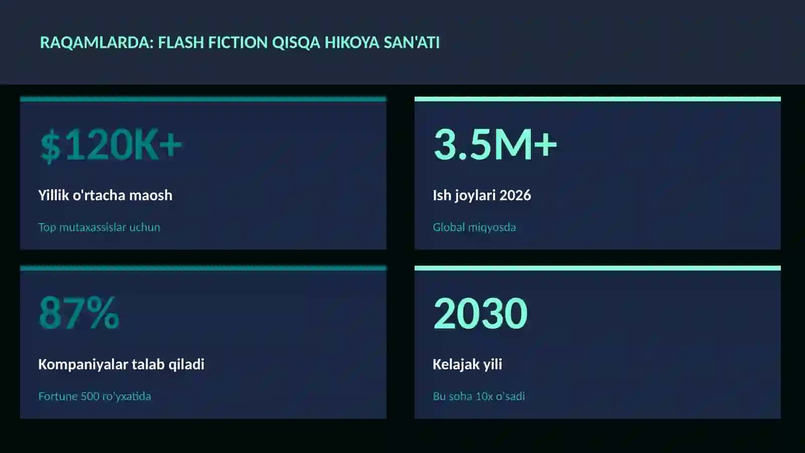 Flash fiction qisqa hikoya san'ati 3