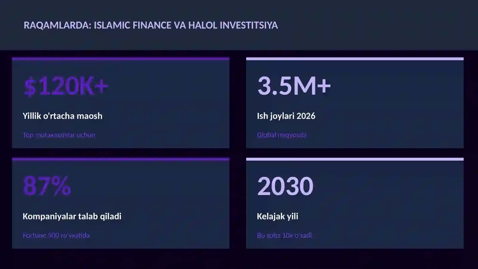 MOLIYA VA INVESTITSIYA 2026 3