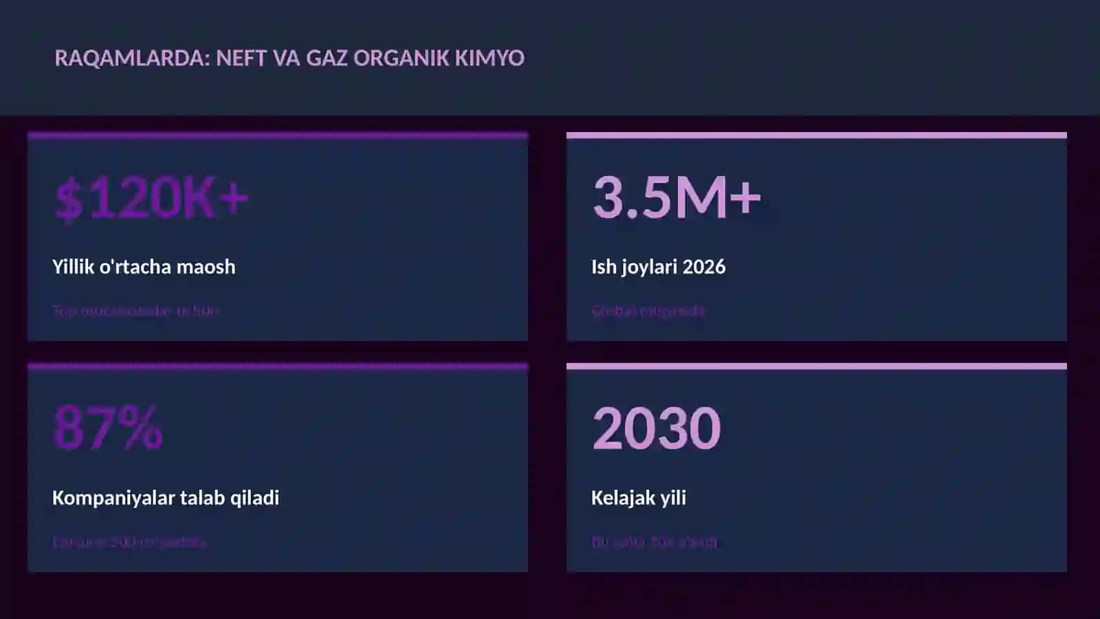 Neft va gaz organik kimyo 3
