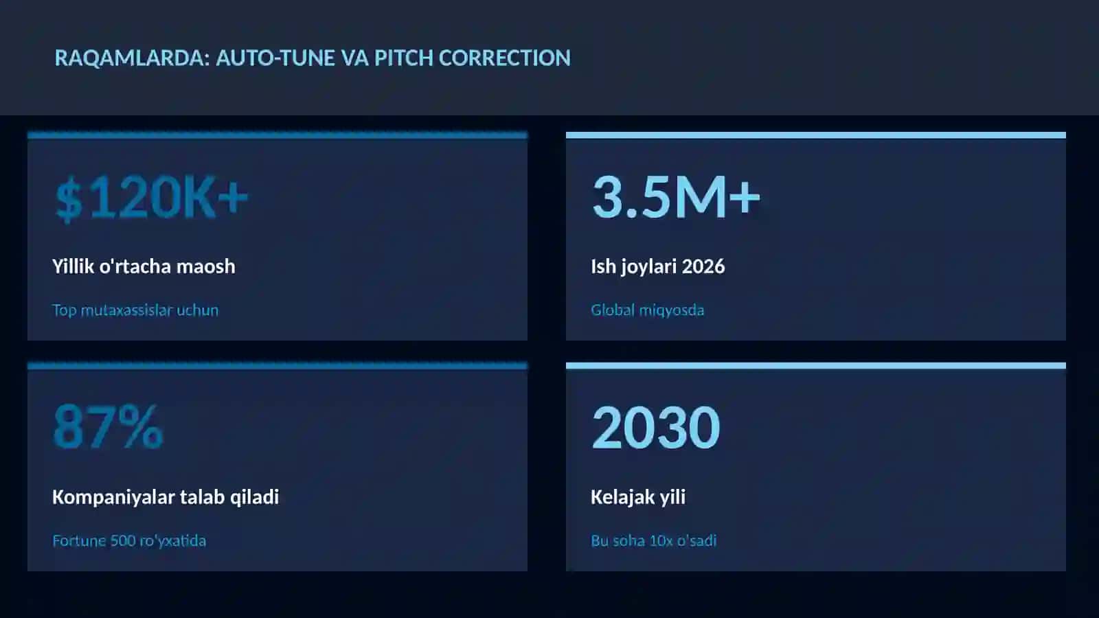 MUSIQA VA AUDIO TEXNOLOGIYALAR 3