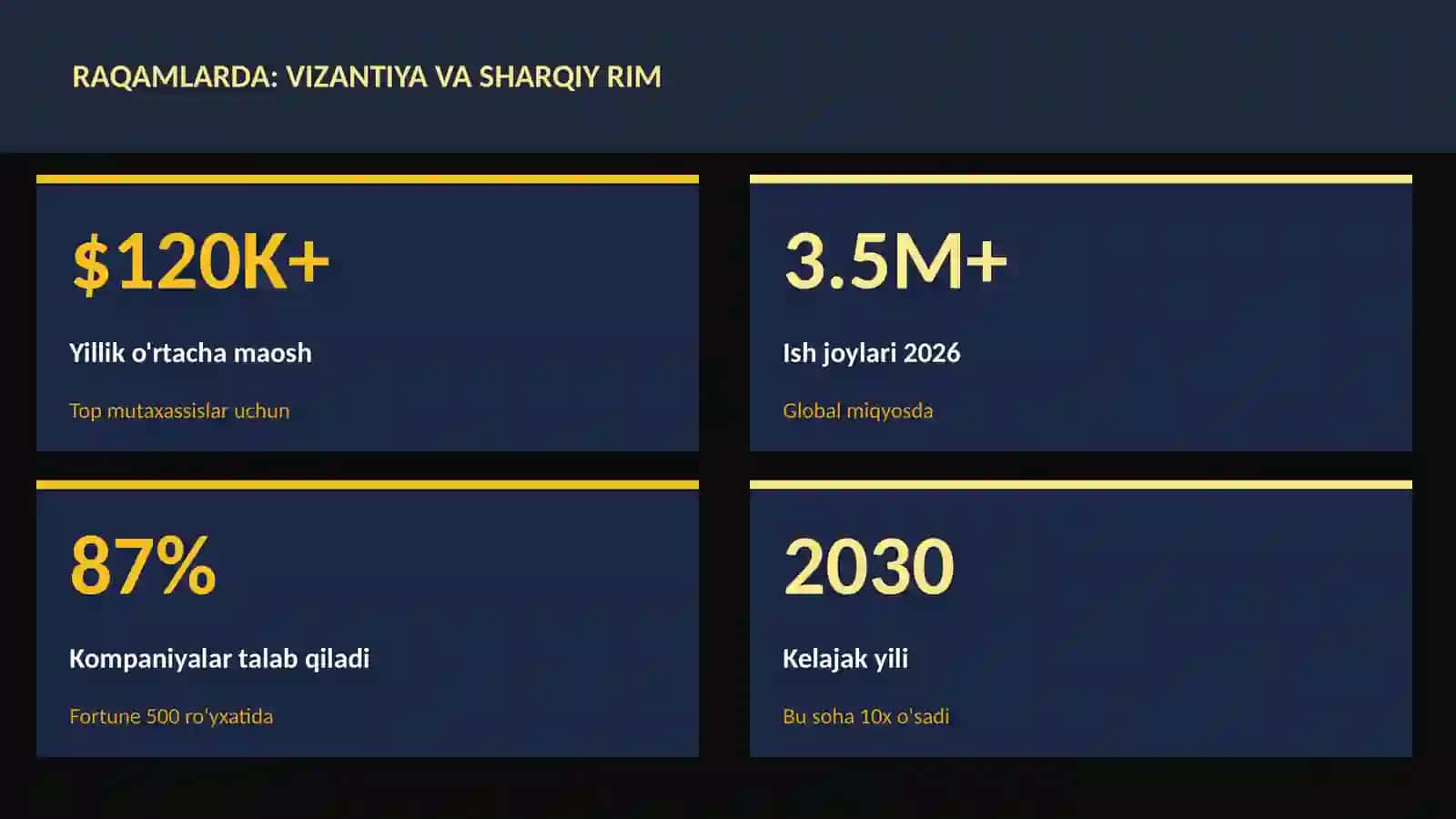 Vizantiya va Sharqiy Rim 3