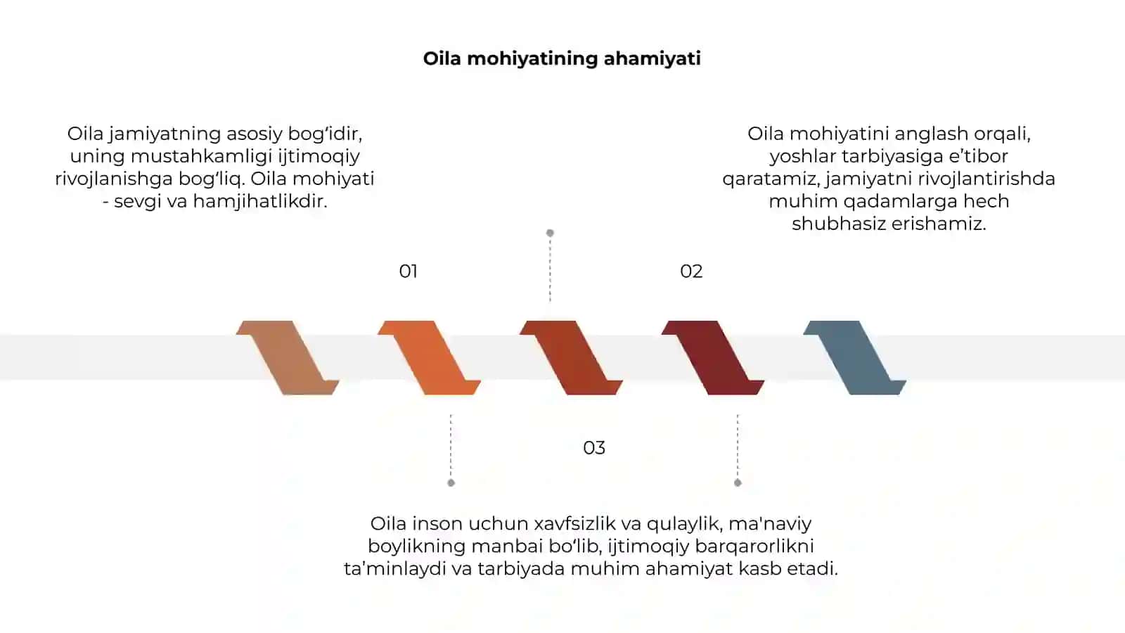 Oila jamiyatning asosiy bogʻini 3