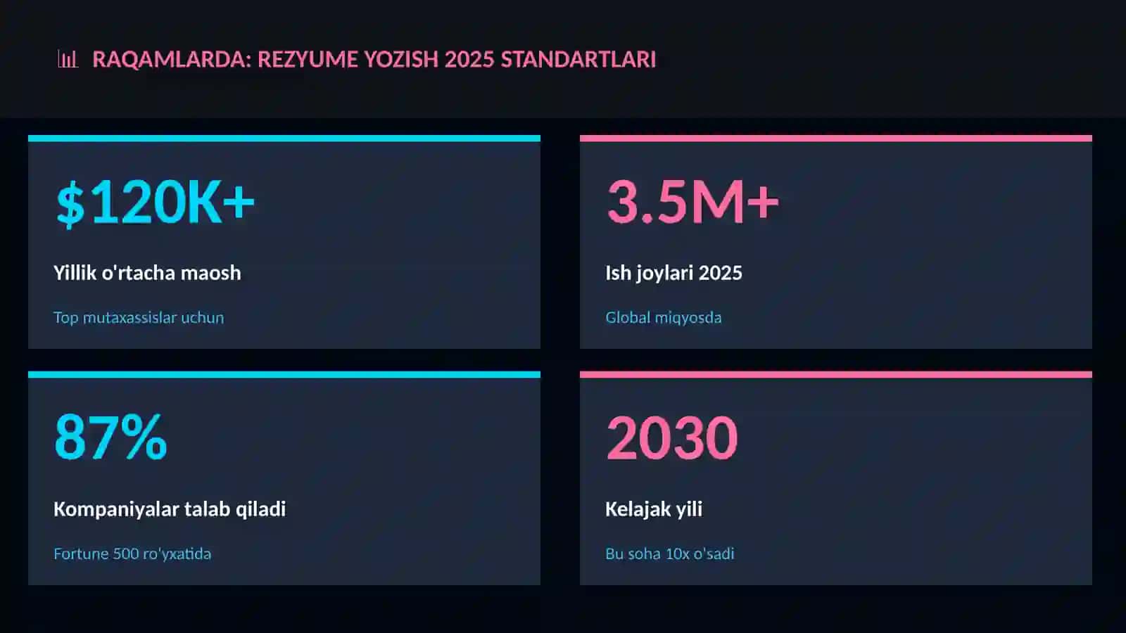 Rezyume yozish 2025 standartlari 3