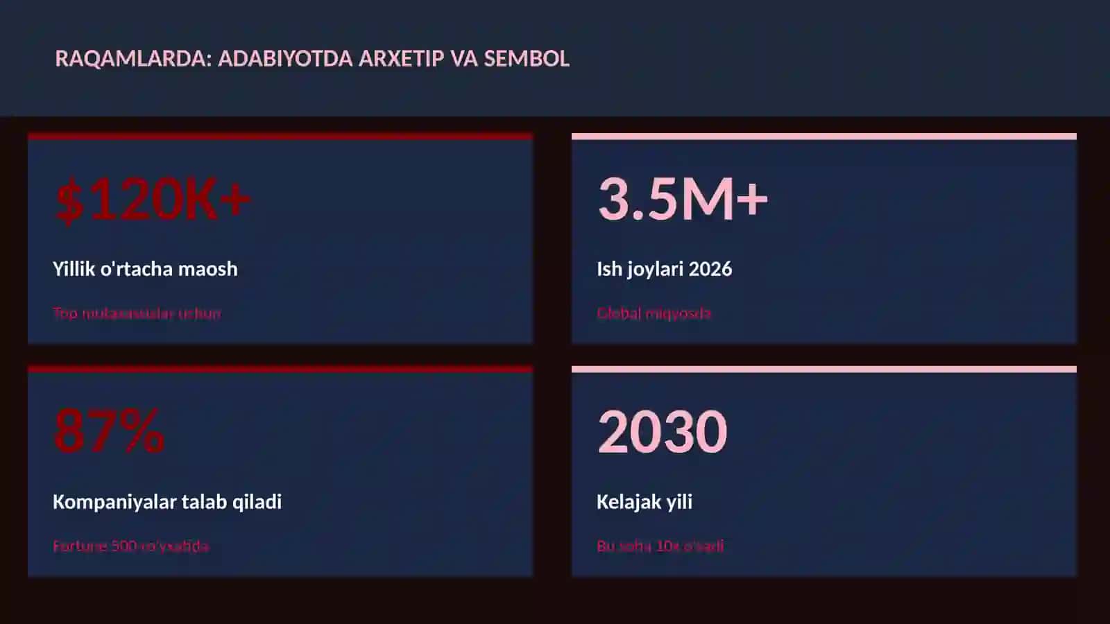 Adabiyotda arxetip va sembol 3