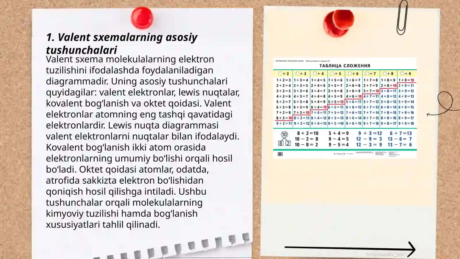 Valent sxemalar usuli 3