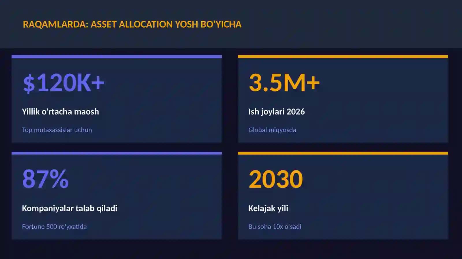 MOLIYA VA INVESTITSIYA 2026 3