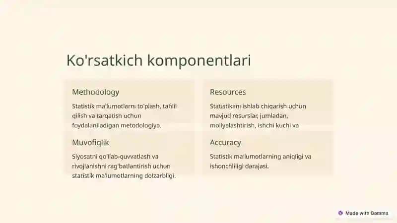 Statistical Capacity Indicator 3