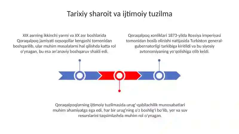 Qoraqalpoqlar madaniyati 3