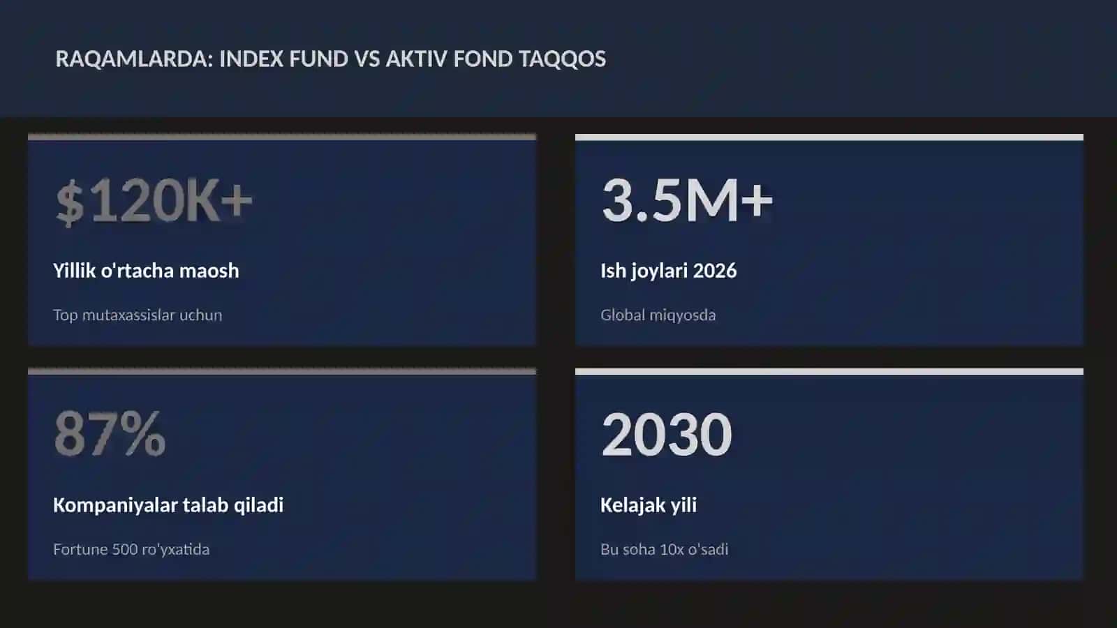 MOLIYA VA INVESTITSIYA 2026 3