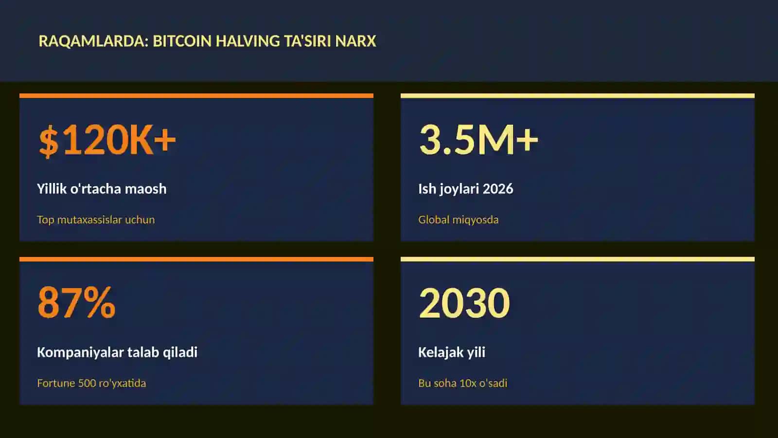 Moliya va Investitsiya 2026 3