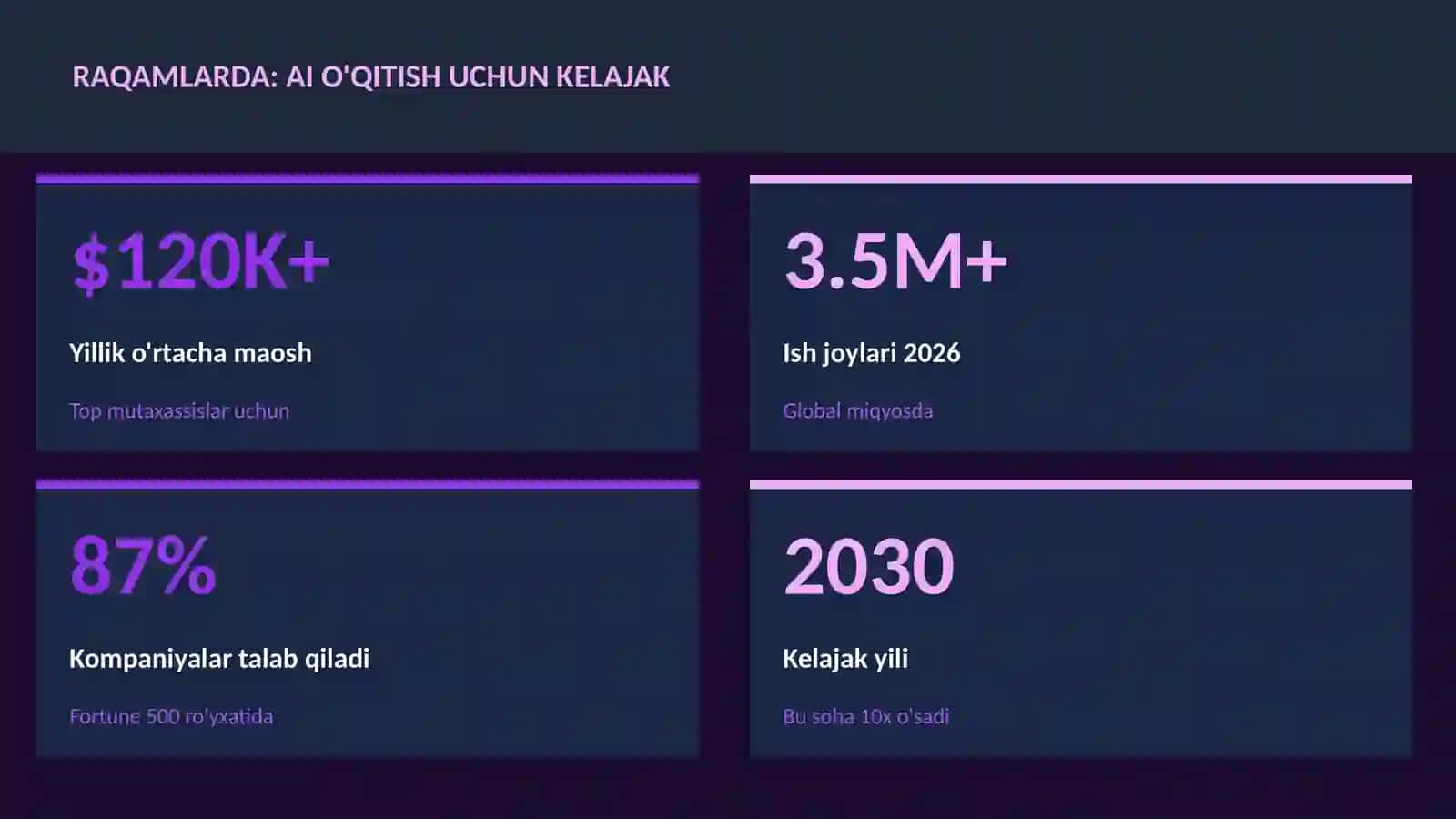 SUN'IY INTELLEKT ASOSLARI 3