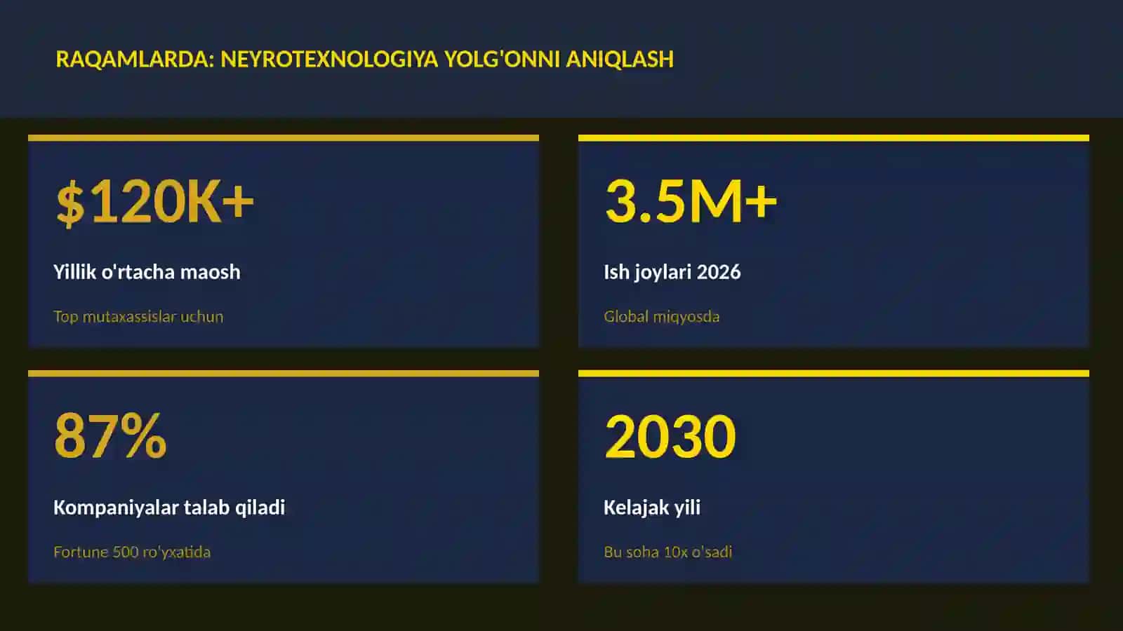 NEYROTEXNOLOGIYA VA MIYA 3