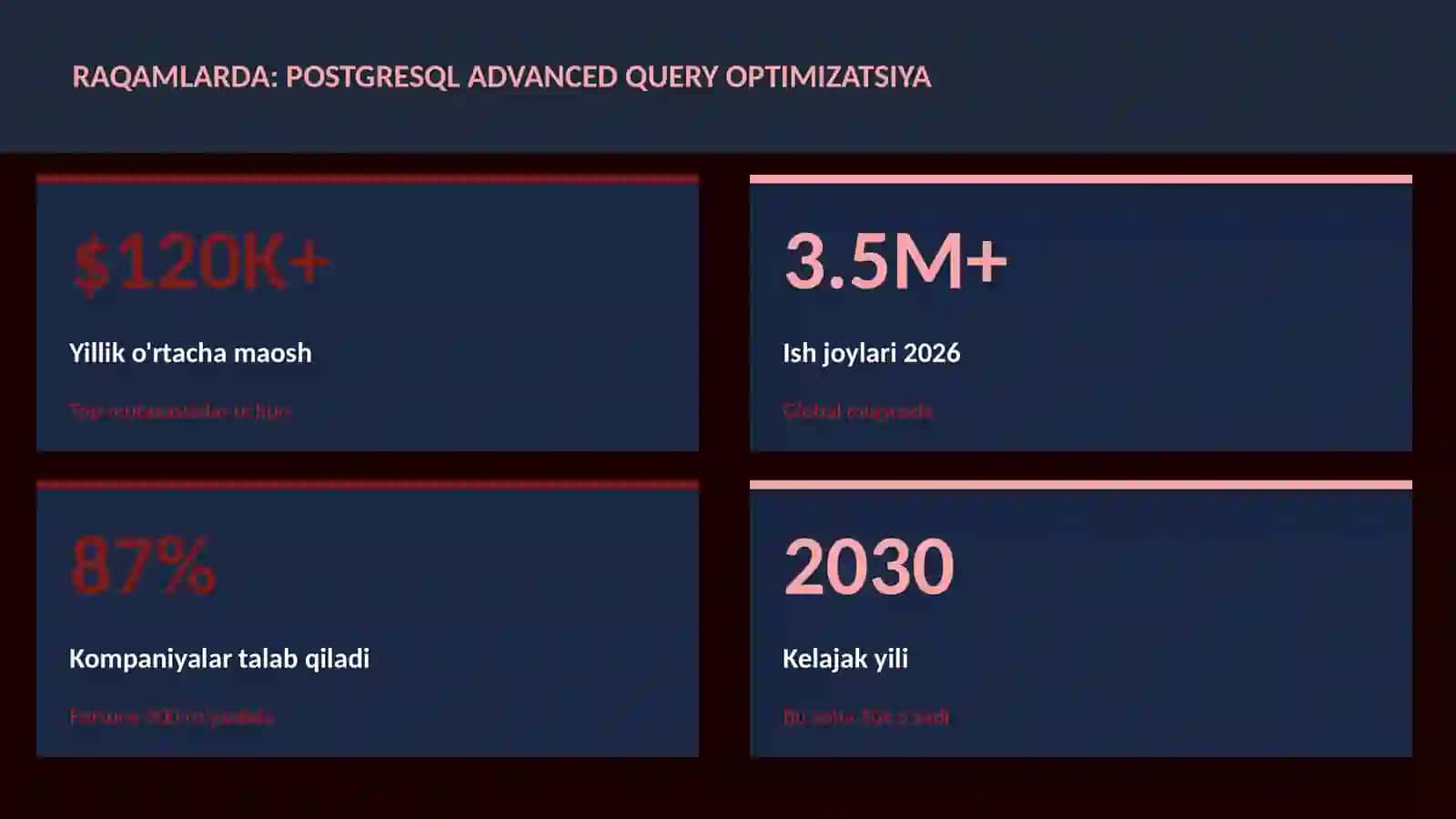 PostgreSQL advanced query optimizatsiya 3